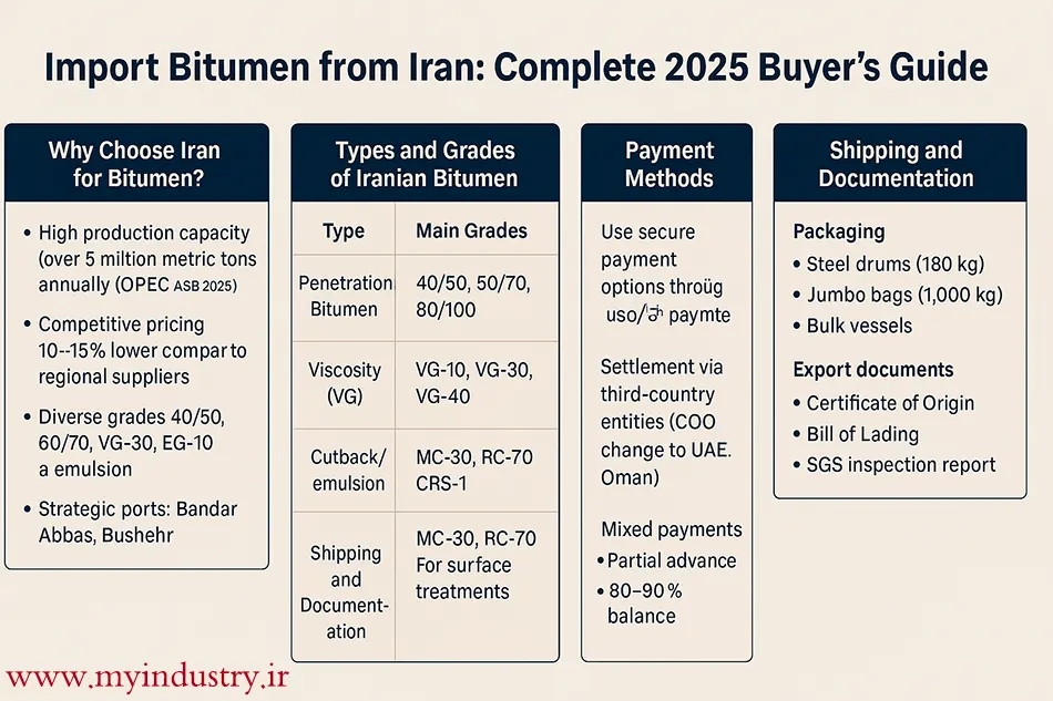 Import bitumen from Iran Import bitumen from Iran