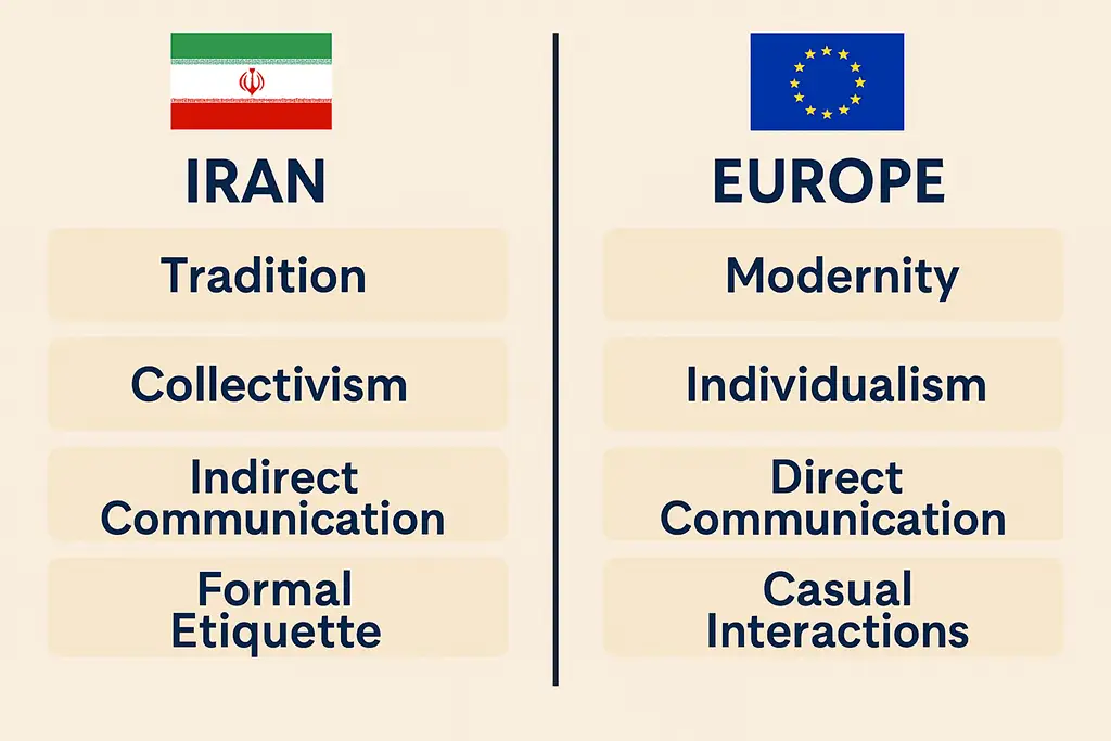 compare business culture in Iran & Europe compare business culture in Iran & Europe