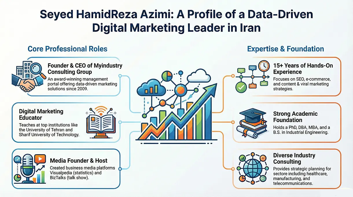 All about Hamidreza Azimi