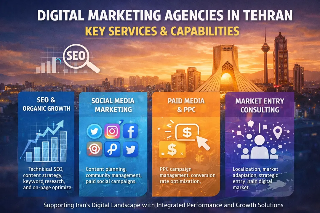 Digital marketing agencies in Tehran and their key services including SEO, PPC, and social media marketing