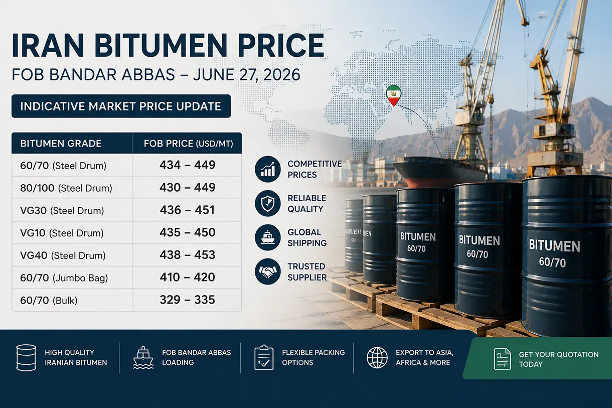 Iran bitumen price export infographic Iran bitumen price export infographic