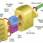 ساختار پمپ دنده ای