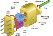  معرفی انواع پمپ هیدرولیک و قیمت آن‎ها