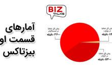 آمار تماشای اولین قسمت از تاکشوی بیزتاکس آمار تماشای اولین قسمت از تاکشوی بیزتاکس