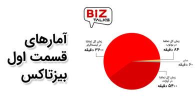 آمار تماشای اولین قسمت از تاکشوی بیزتاکس آمار تماشای اولین قسمت از تاکشوی بیزتاکس