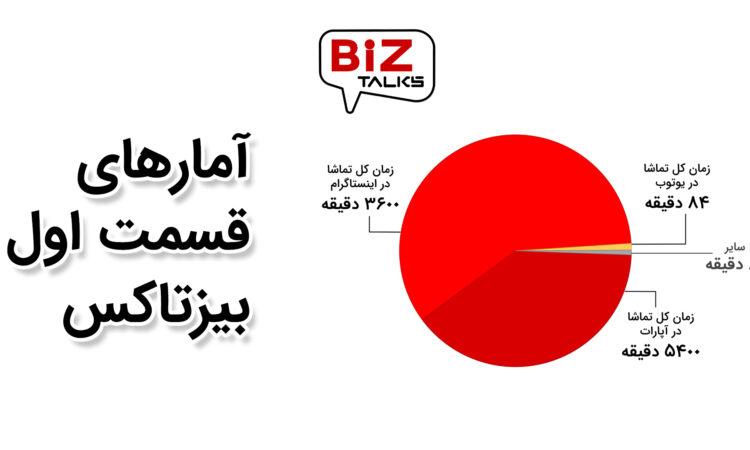 آمار تماشای اولین قسمت از تاکشوی بیزتاکس آمار تماشای اولین قسمت از تاکشوی بیزتاکس