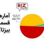 آمار قسمت دوم بیزتاکس