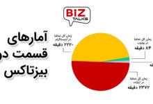 آمار تماشای دومین قسمت از تاک‌شوی بیزتاکس