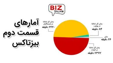 آمار تماشای دومین قسمت از تاکشوی بیزتاکس آمار تماشای دومین قسمت از تاکشوی بیزتاکس